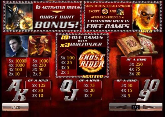 paytable by Free Slots 247