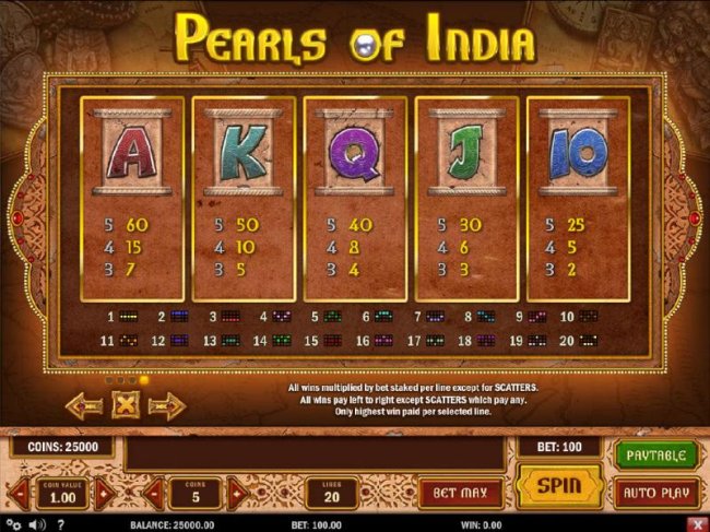 Pearls of India by Free Slots 247