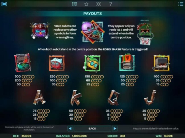 Free Slots 247 image of Robo Smash