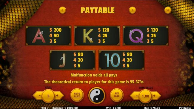 Free Slots 247 - Low Win Symbols Paytable